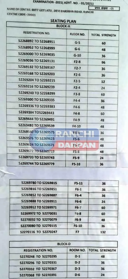 JPSC की परीक्षा: एक कमरे में 12 तो दूसरे कमरे में 132 छात्रों ने दी परीक्षा ! क्या है राज़? 1 JPSC Exam 12 in one room and 132 students in the other room gave the exam 1