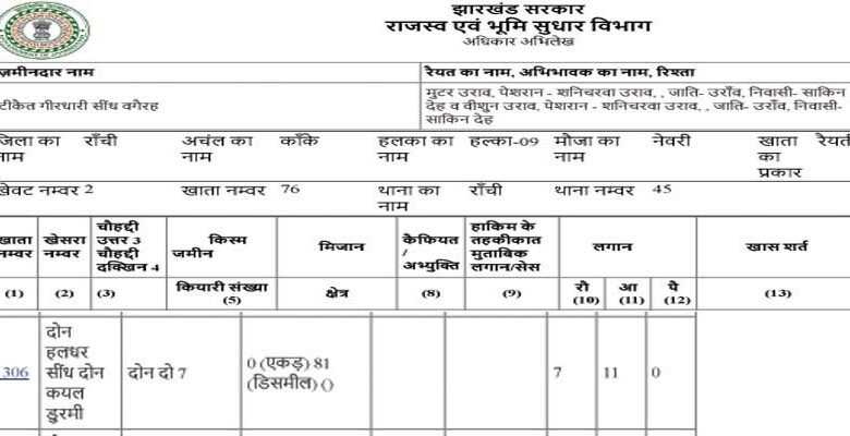 Land scam in Kanke Newri The land is registered in the name of the Oraon tribe in the land records 1