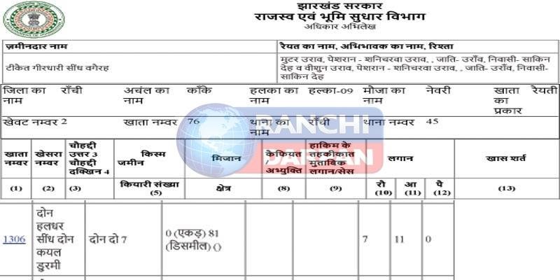 कांके नेवरी में ST जमीन का खेला: खतियान में उरांव जनजाति की जमीन, रजिस्टर-II में दर्जन भर घुसपैठिए!